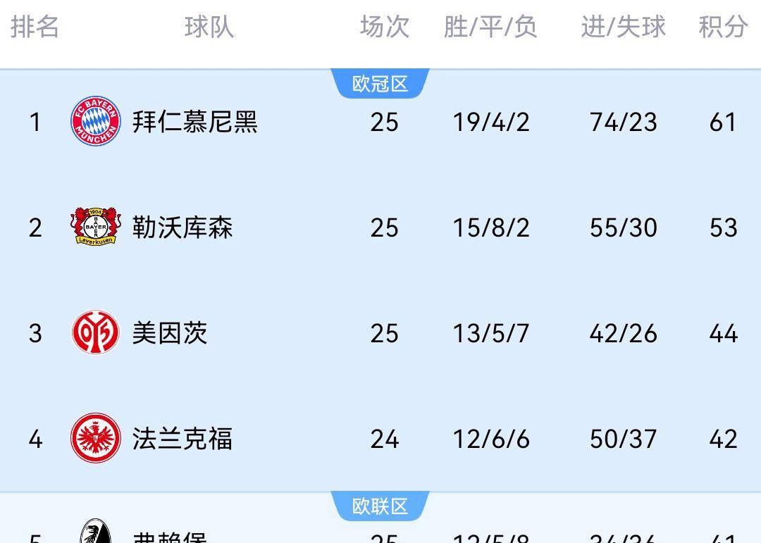 意甲冠军宝座争夺激烈，胜者居首