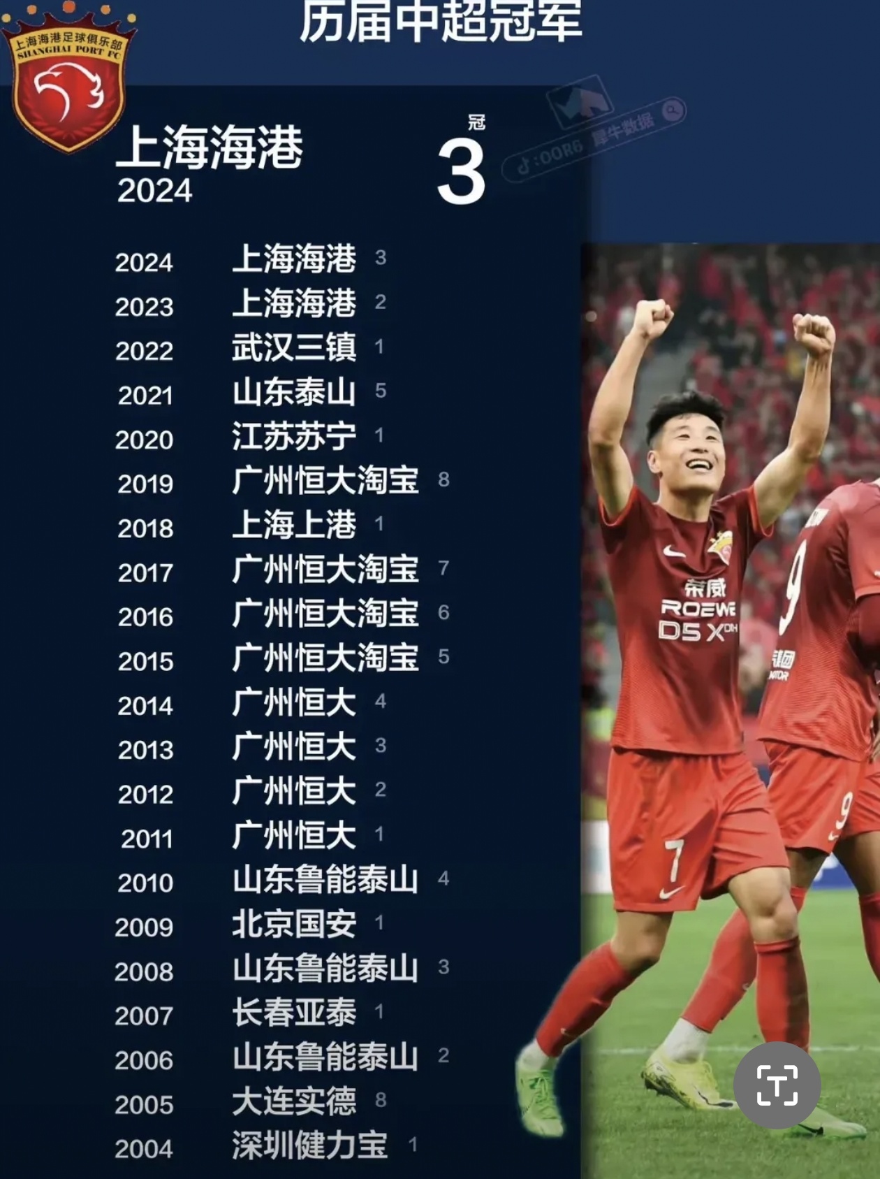 申花主场逆转华夏幸福，豪取三分