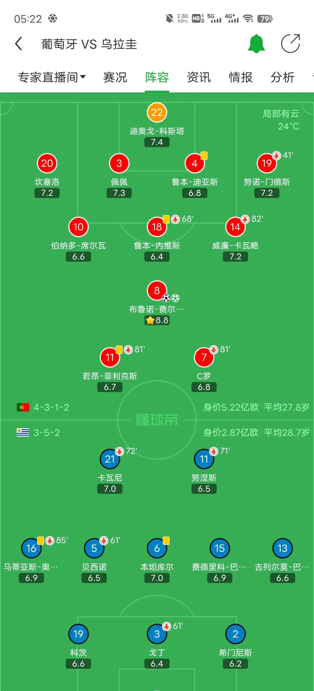 乌克兰队大胜葡萄牙队遭遇惨败