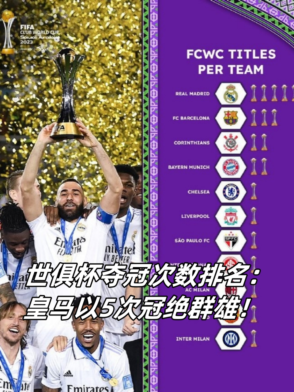 包含惊喜调整：皇家马德里世俱杯大名单公布的词条