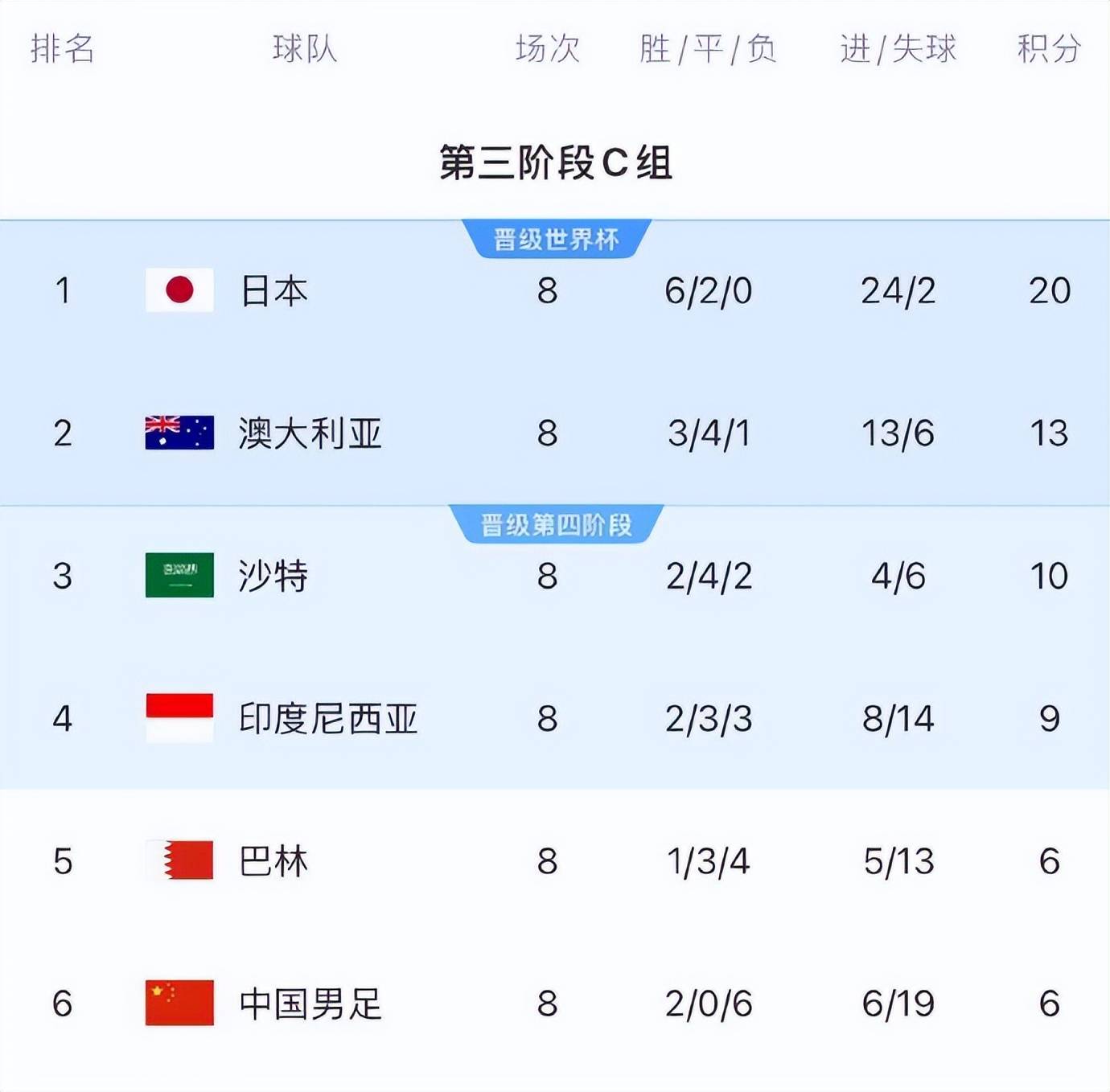 足球赛季近况报道：各支球队备战决胜阶段的简单介绍