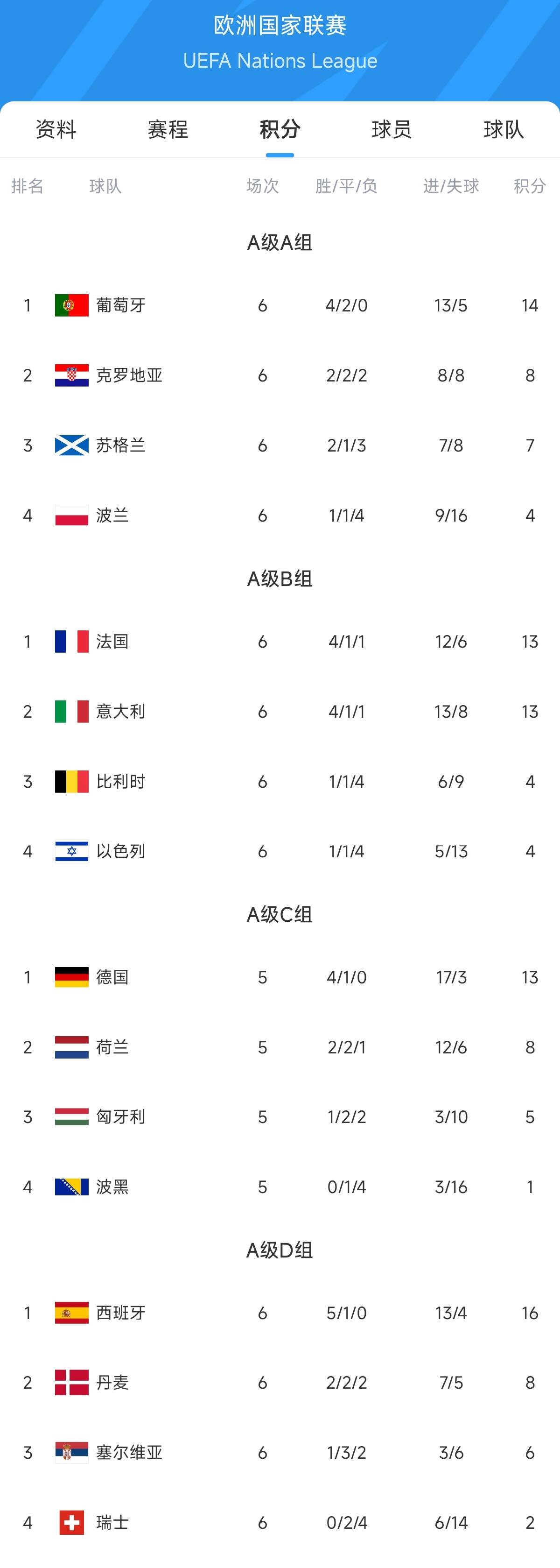 包含欧国联强势球队崭露头角陷入淘汰赛较量的词条