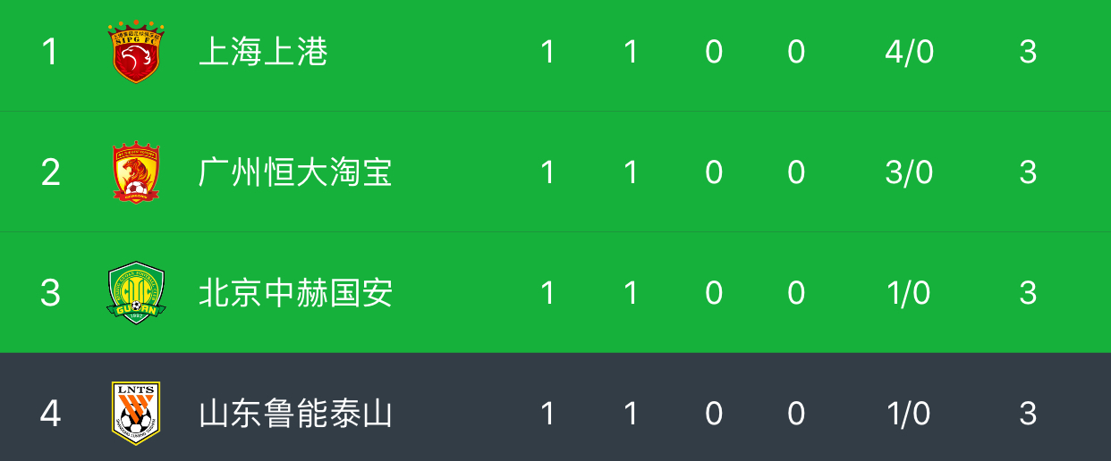 关于深圳客场战胜对手，稳固积分榜前列的信息