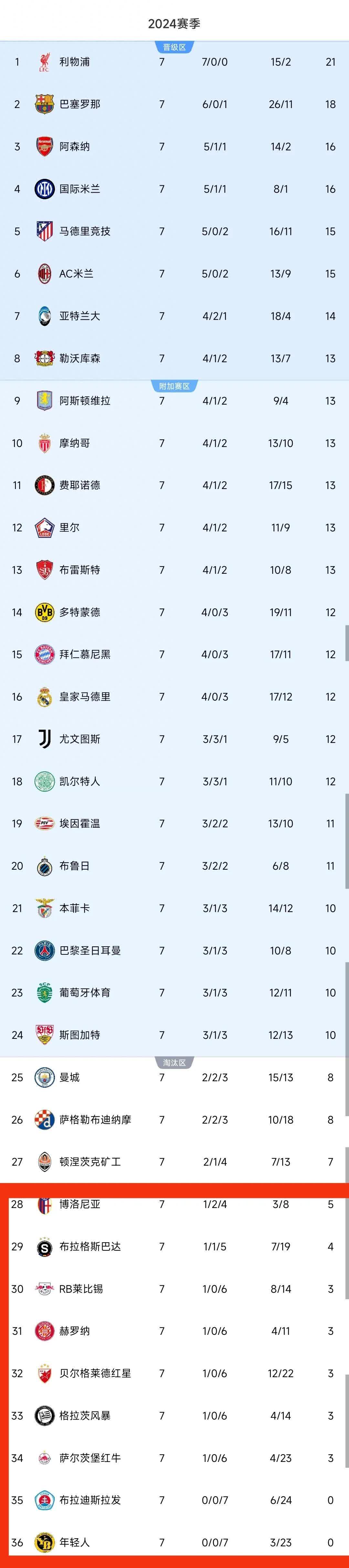 爱游戏入口-欧国联赛场火热，强队战绩逐渐显露优势