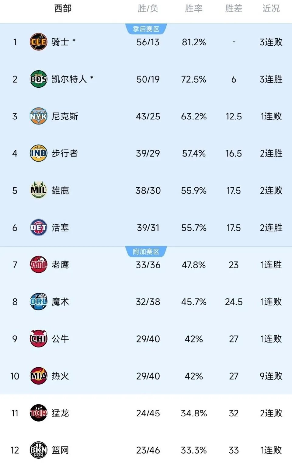 爱游戏大厅-热火欲翻盘却未果，东部前四位置稳固的简单介绍