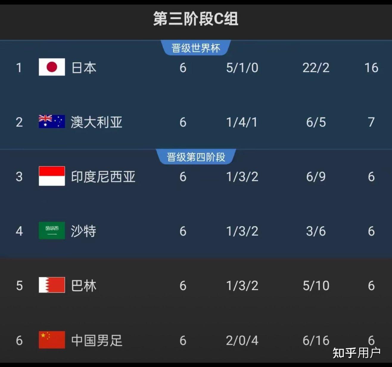 关于世界杯预选赛：中国国家队表现抢眼，晋级之路的信息