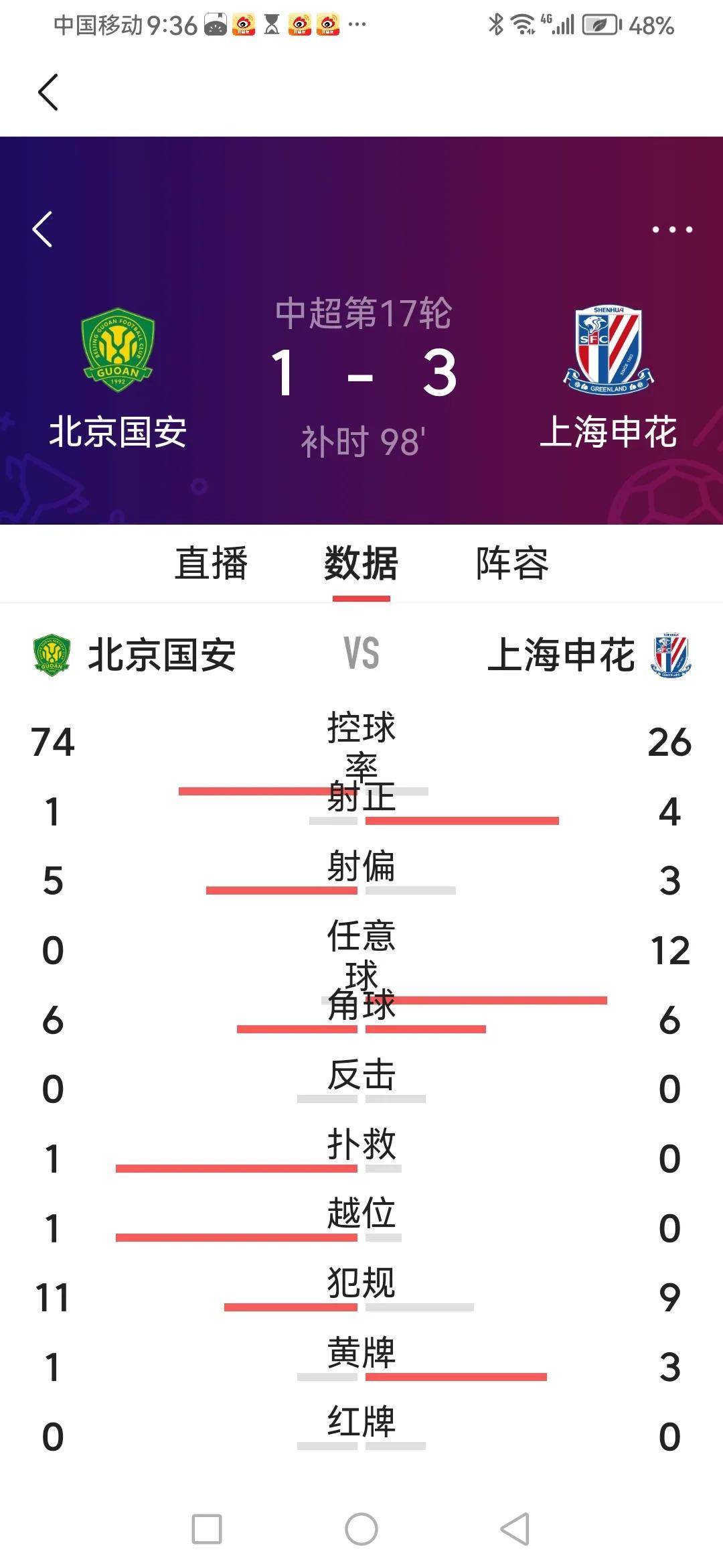 北京国安客场不敌大连一方，积分稍有减少的简单介绍