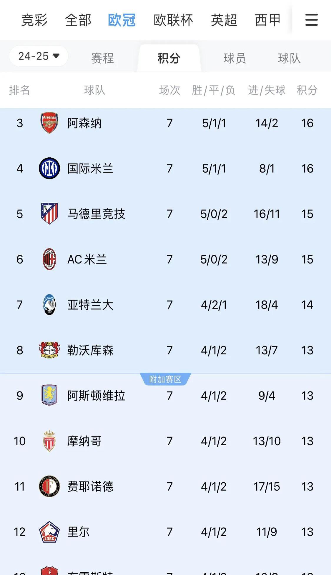欧预赛历史战绩悠久，新一轮再续辉煌