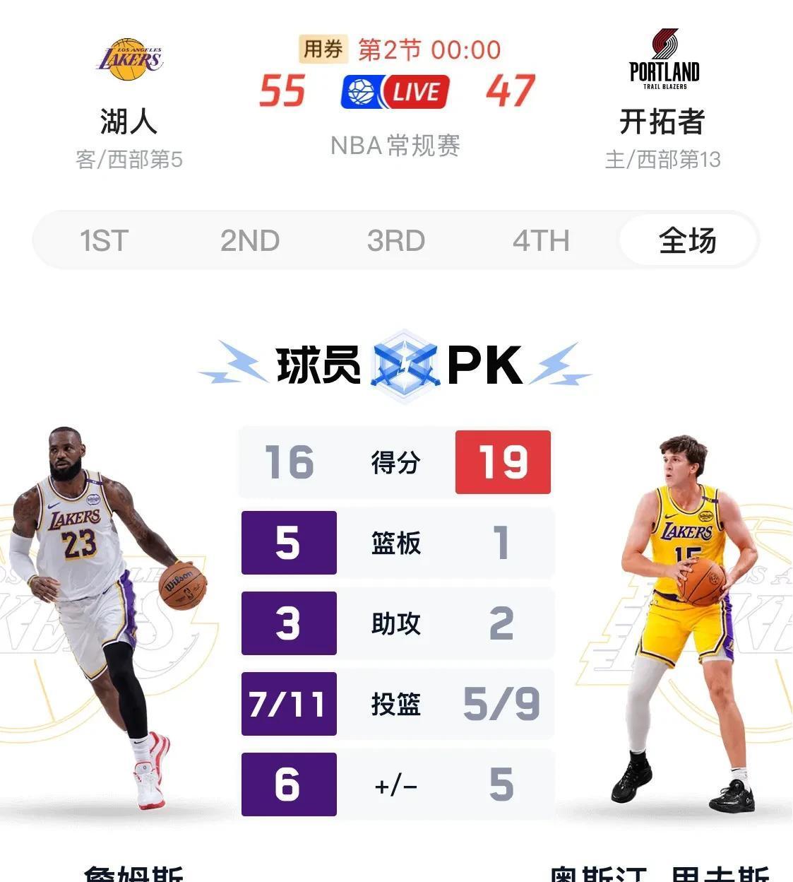 湖人击败开拓者,保持西部第一位置 湖人击败开拓者,保持西部第一位置