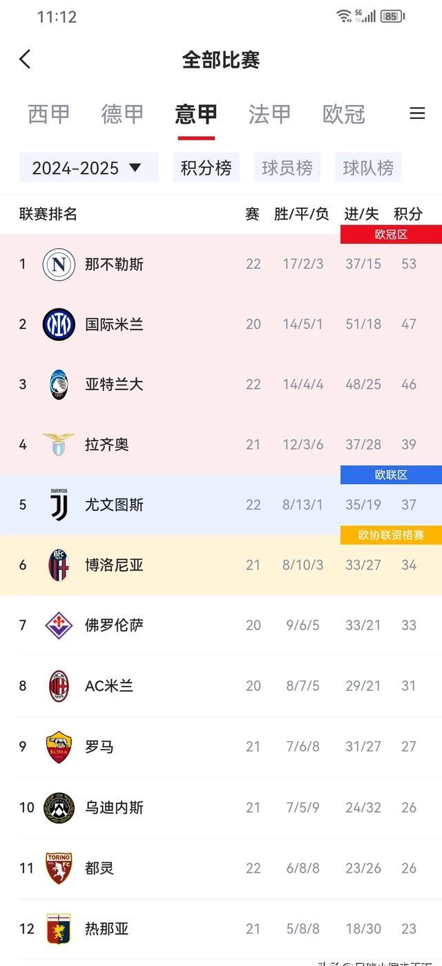 亚特兰大迎战那不勒斯，实力对比分析的简单介绍