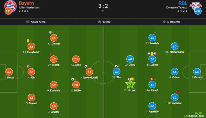独联赛积分榜更新，拜仁慕尼黑领先优势