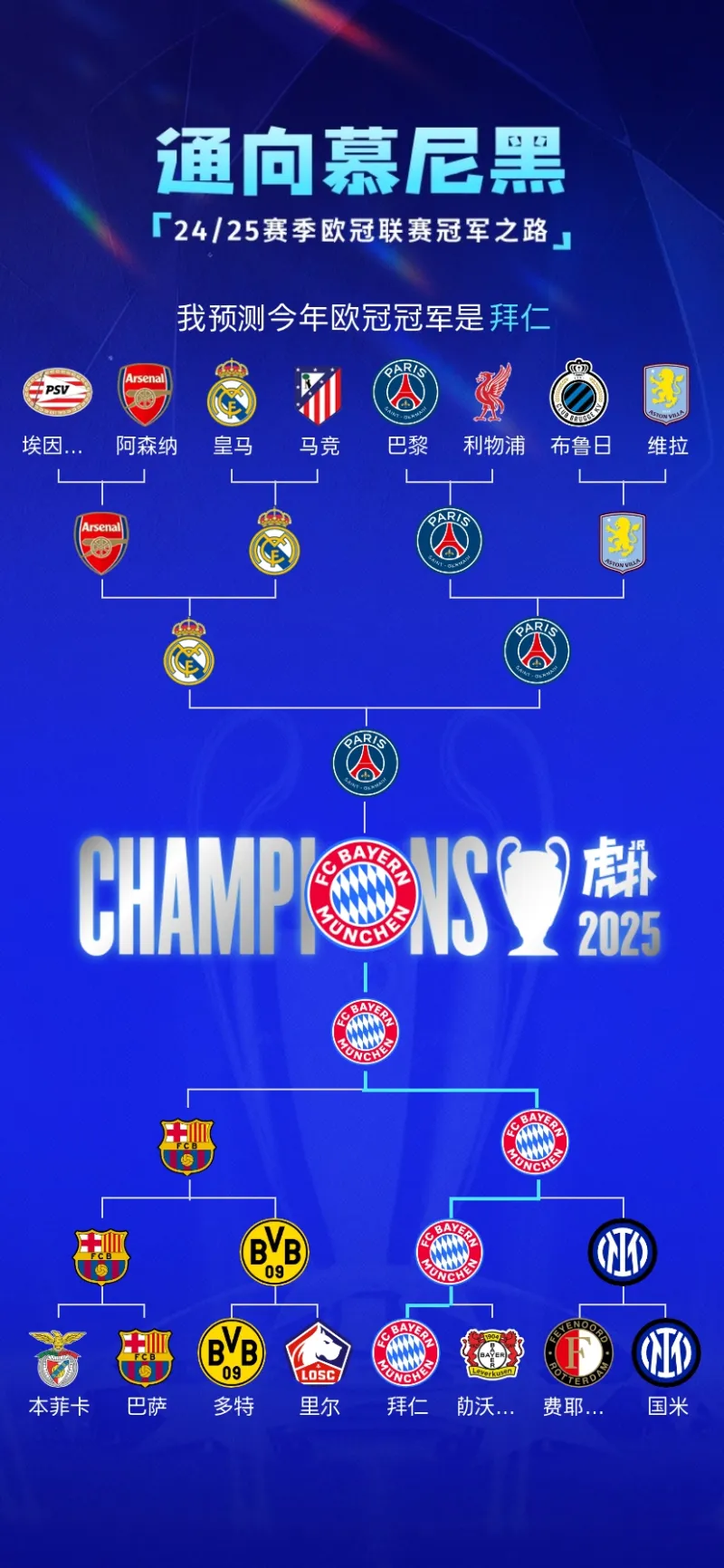 多特蒙德拜仁：群星荟萃，冠军之路